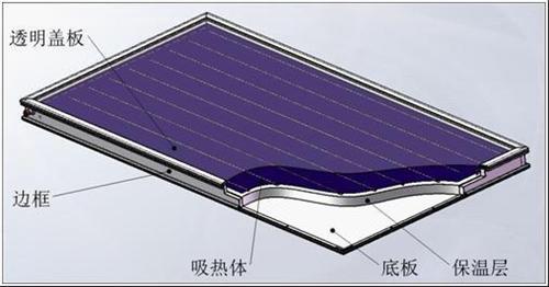 平板太阳能集热器 平板太阳能热水系统